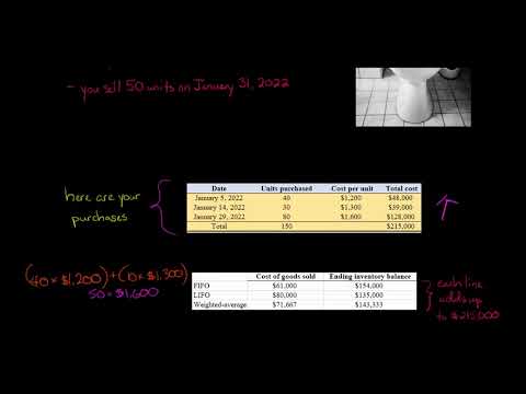 FIFO vs. LIFO vs. Weighted Average Cost [Video]