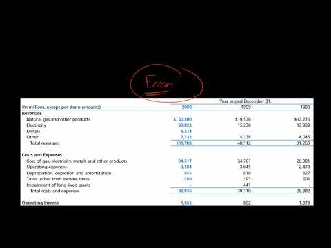 Earnings Management and Financial Statement Analysis [Video]