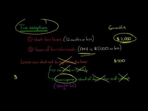 Lease Classification for Lessee | IFRS 16 [Video]