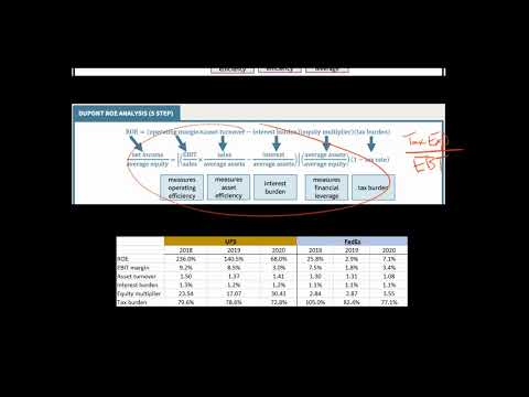 5 Step DuPont Analysis for ROE | Financial Statement Analysis [Video]