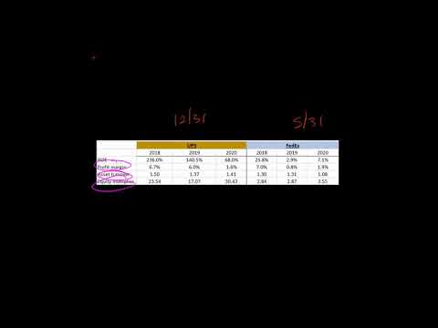 3 Step DuPont Analysis for ROE | Financial Statement Analysis [Video]