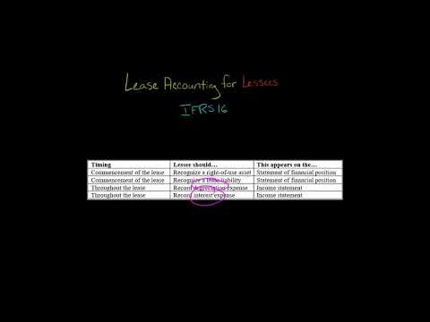 Lease Accounting for Lessees | Overview | IFRS 16 [Video]