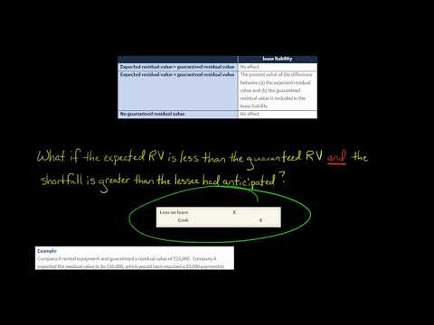 The Effect of the Residual Value on the Lease Liability | Lessee | IFRS 16 [Video]