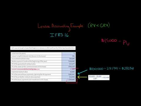 IFRS 16 Lessee Accounting Example 2 [Video]