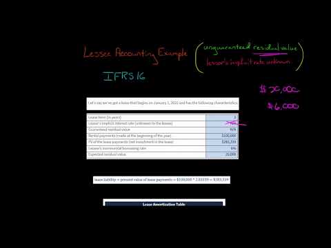 IFRS 16 Lessee Accounting Example 3 [Video]