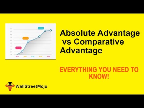 Absolute Advantage vs Comparative Advantage | Top Differences You Must Know! [Video]