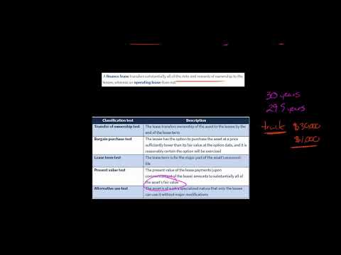 Lease Classification for Lessor | IFRS 16 [Video]