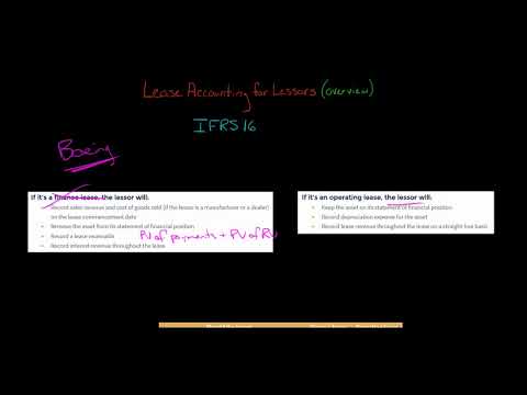 Lease Accounting for Lessors | Overview | IFRS 16 [Video]