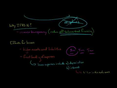 Introduction to IFRS 16 (Leases) [Video]