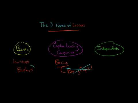 The 3 Types of Lessors [Video]