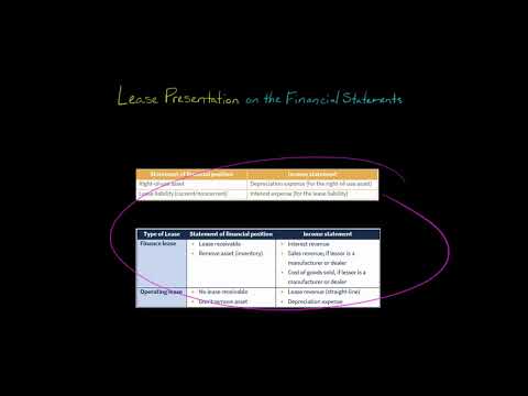 Lease Presentation on the Financial Statements [Video]