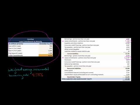 Lease Disclosures IFRS 16 [Video]
