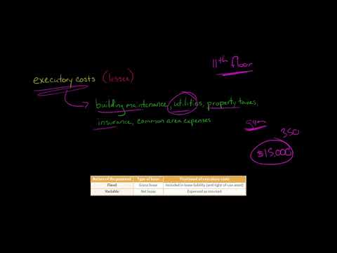 Gross vs Net Leases [Video]