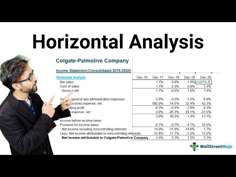 Horizontal Analysis (Step by Step Financial Ratio Analysis Tutorial) – Part 3 of 33 [Video]