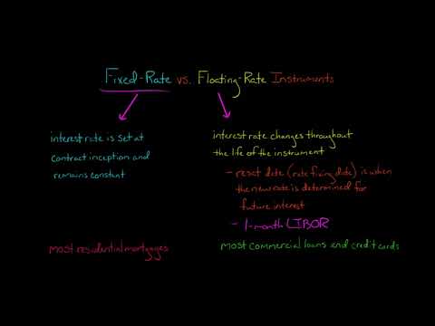Fixed vs Floating Rate Instruments [Video]