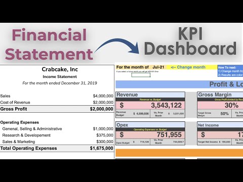 From Financial Statements to KPI Dashboard [Part 2 to Controller KPI Dashboard] [Video]