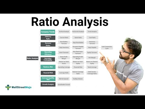 Ratio Analysis (Step by Step Financial Ratios Tutorial) – Part 1 of 33 [Video]