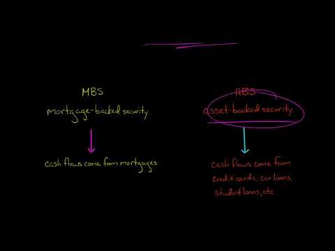 Securitization and Mortgage Backed Securities [Video]