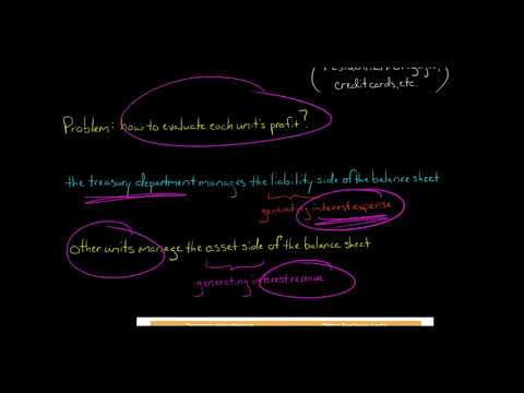 Funds Transfer Pricing | Banks [Video]