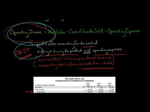 Gross Profit vs Operating Income [Video]