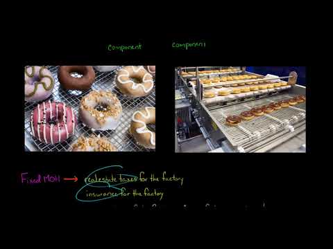 Fixed vs Variable Overhead Costs [Video]