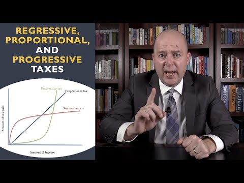 Regressive, Proportional, and Progressive Taxes [Video]