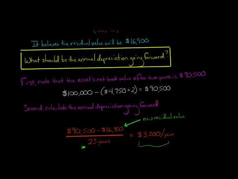 Depreciation | Change in Useful Life [Video]