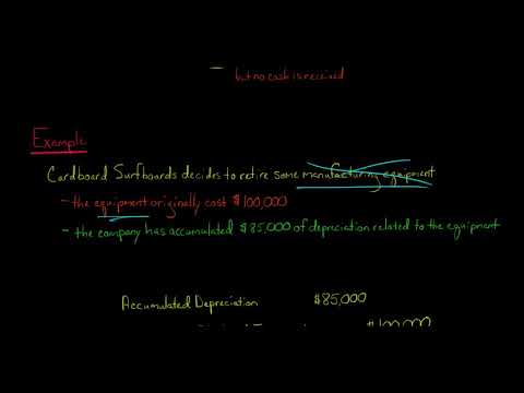 Fixed Asset Retirement [Video]