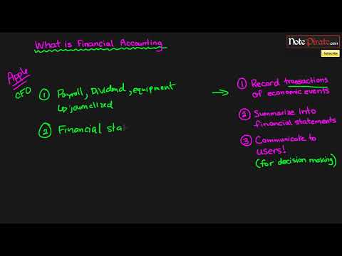 What is Financial Accounting? [Video]