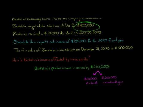 Equity Method vs Fair Value Method | Investments [Video]