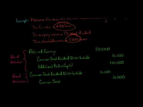 Stock Dividend vs Stock Split Accounting [Video]