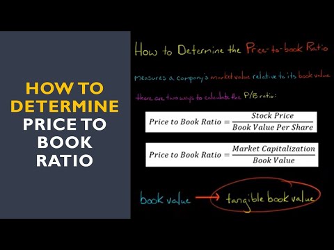 How to determine Price to Book Ratio [Video]