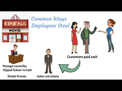 2 common ways employees STEAL from small businesses [Video]