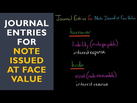 Journal Entries for Note Issued at Face Value [Video]