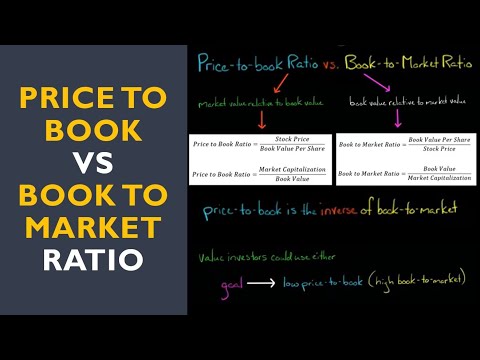 Price to Book Ratio vs Book to Market Ratio [Video]