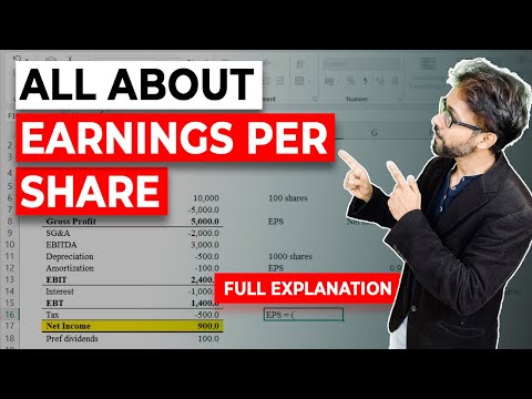 Earnings Per Share EPS Wallstreetmojo [Video]