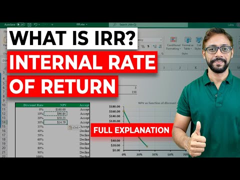 Internal Rate of Return (IRR) –  Basics, Formula, Calculations in Excel (Step by Step) [Video]