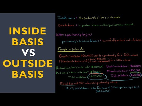 Inside Basis vs Outside Basis | Partnership [Video]