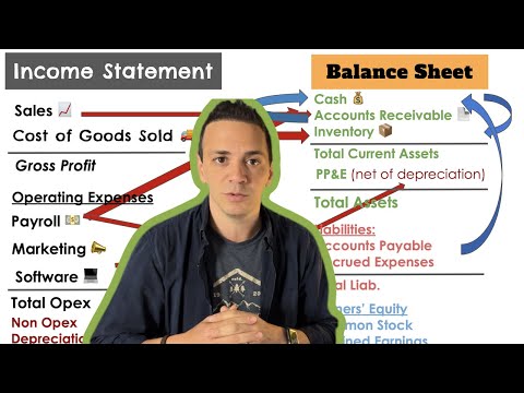 Relationship between 💵 Income Statement & ⚖️  Balance Sheet [Video]