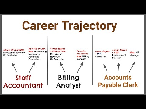 The Different Entry Level Accounting Jobs (6 Differences) [Video]