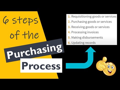 The 6 Steps of the Purchasing Process [Video] – EDNA Vlog