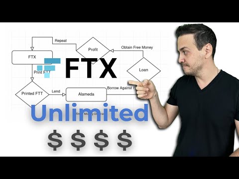 FTX Infinite Money Diagram | Accounting and Collapse Explained [Video]