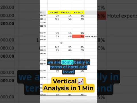 Vertical Analysis of P&L in 1 Minute #shorts [Video]