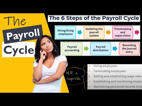 The 6 Steps of the Payroll Cycle [Video]