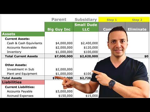 3 Steps To Consolidate Balance Sheet of Parent and Subsidiary [Video]