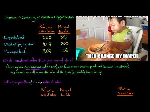 Comparing After-tax Rates of Return on Investments [Video]