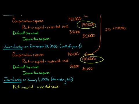 Restricted Stock Award | Deferred Tax Asset [Video]