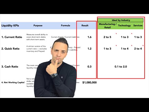 Create Liquidity KPI Dashboard with Industry Benchmarks [Video]